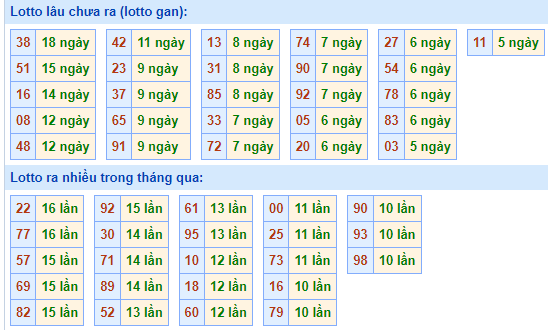 Bảng tần suất lô tô MB ngày 12/5/2024