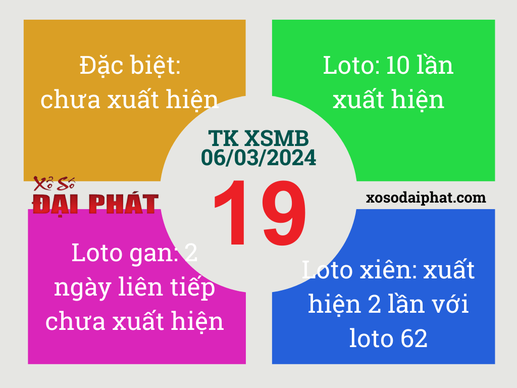 Thong_ke_XSMB_06032024