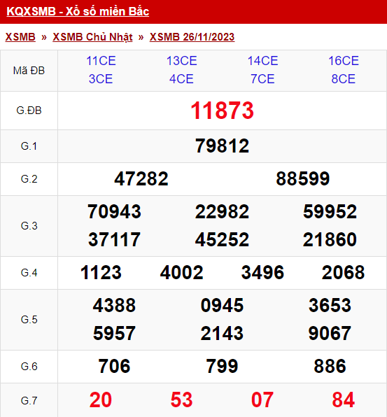xo so mien bac chu nhat 26 11 2023