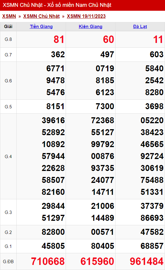 xo so mien nam chu nhat 19 11 2023