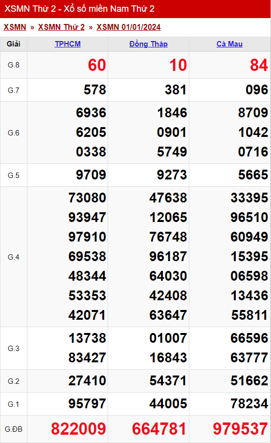 xo so mien nam thu 2 ngay 01 01 2024