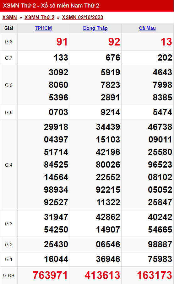 xo so mien nam thu 2 ngay 02 10 2023