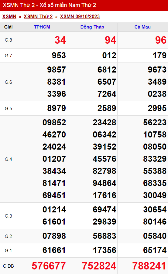 xo so mien nam thu 2 ngay 09 10 2023
