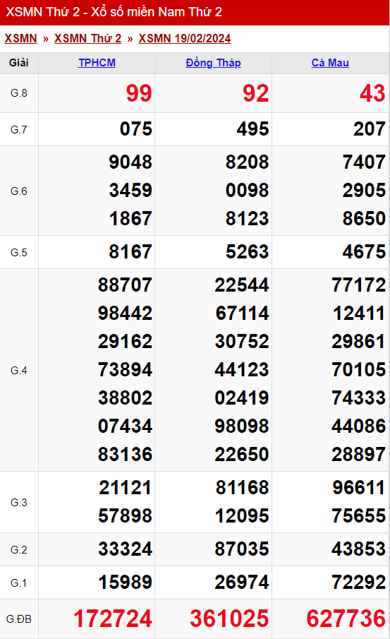 xo so mien nam thu 2 ngay 19 02 2024