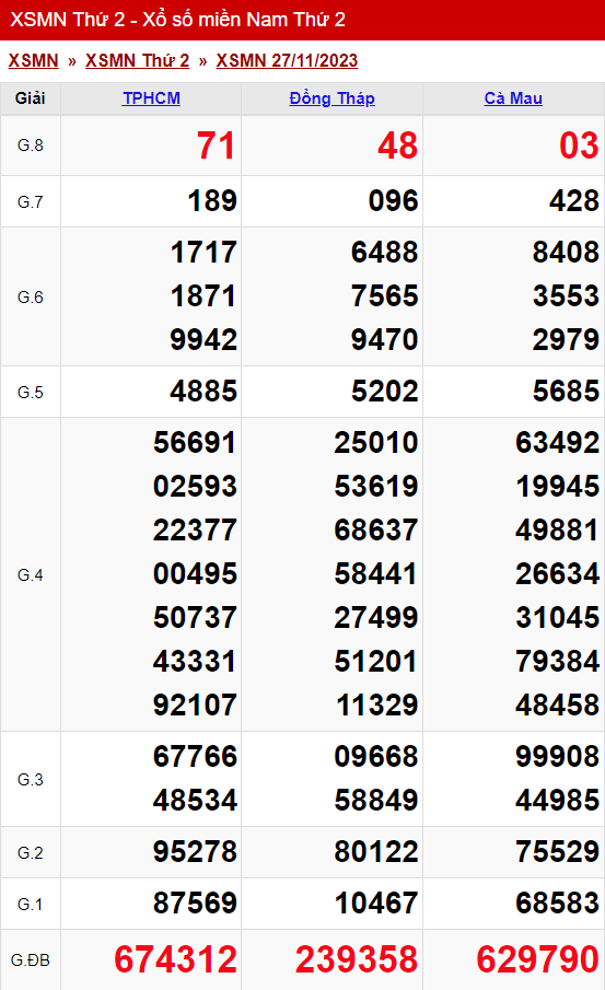 xo so mien nam thu 2 ngay 27 11 2023