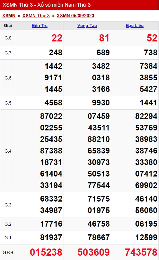 xo so mien nam thu 3 ngay 05 09 2023