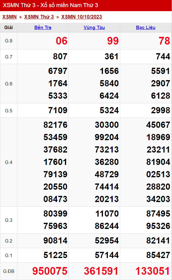 xo so mien nam thu 3 ngay 10 10 2023