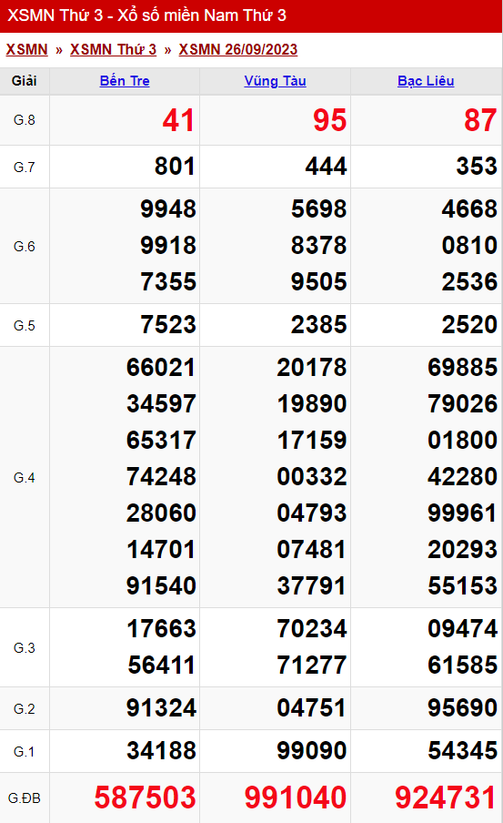 xo so mien nam thu 3 ngay 26 09 2023