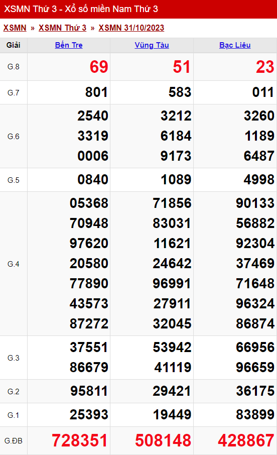 xo so mien nam thu 3 ngay 31 10 2023