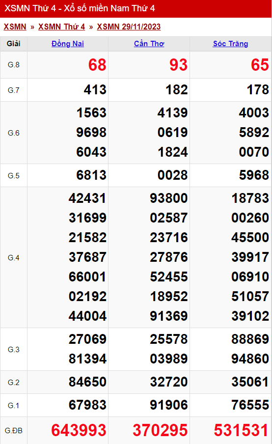 xo so mien nam thu 4 ngay 29 11 2023