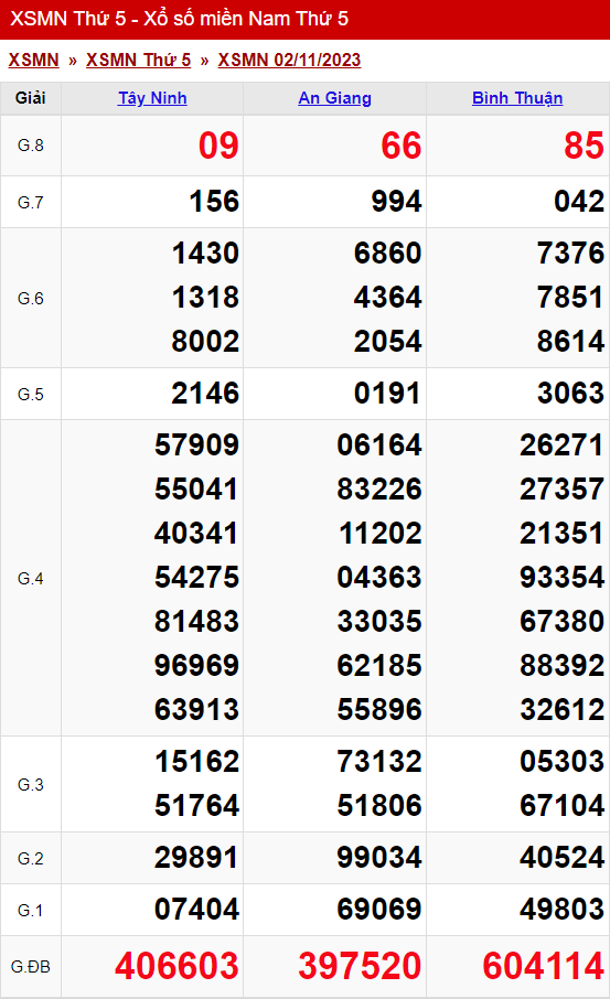 xo so mien nam thu 5 ngay 02 11 2023