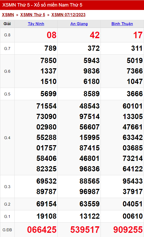 xo so mien nam thu 5 ngay 07 12 2023