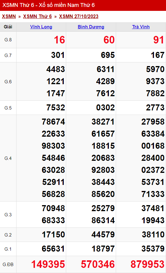 xo so mien nam thu 6 ngay 27 10 2023