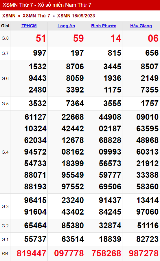 xo so mien nam thu 7 ngay 16 09 2023