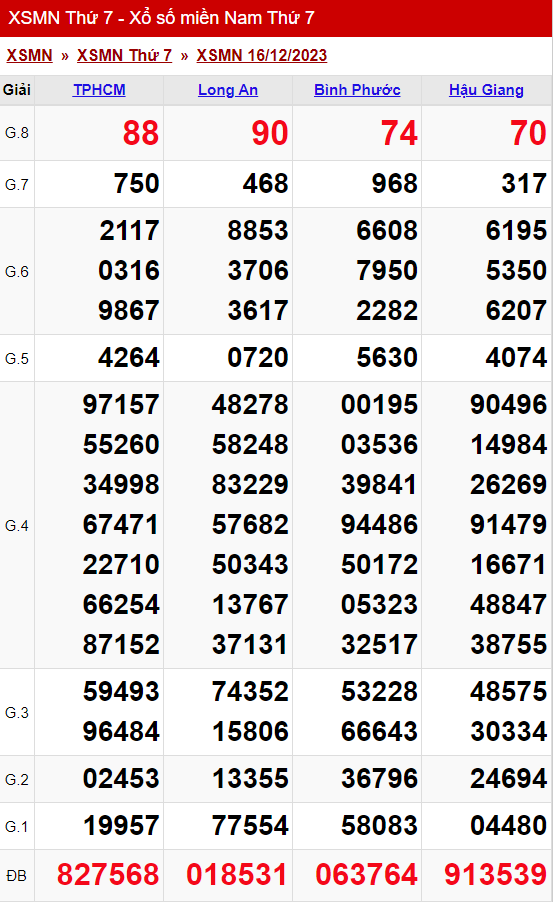 xo so mien nam thu 7 ngay 16 12 2023