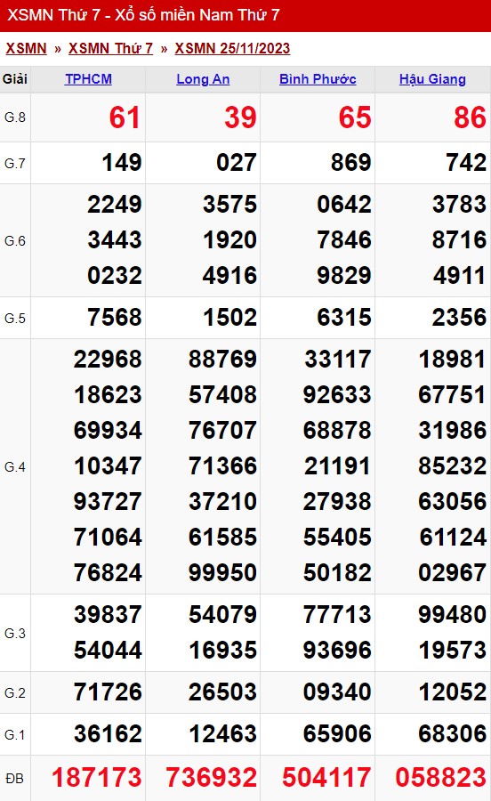 xo so mien nam thu 7 ngay 25 11 2023