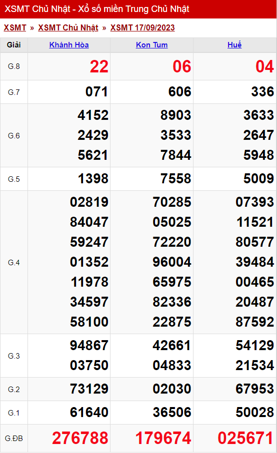 xo so mien trung chu nhat ngay 17 09 2023