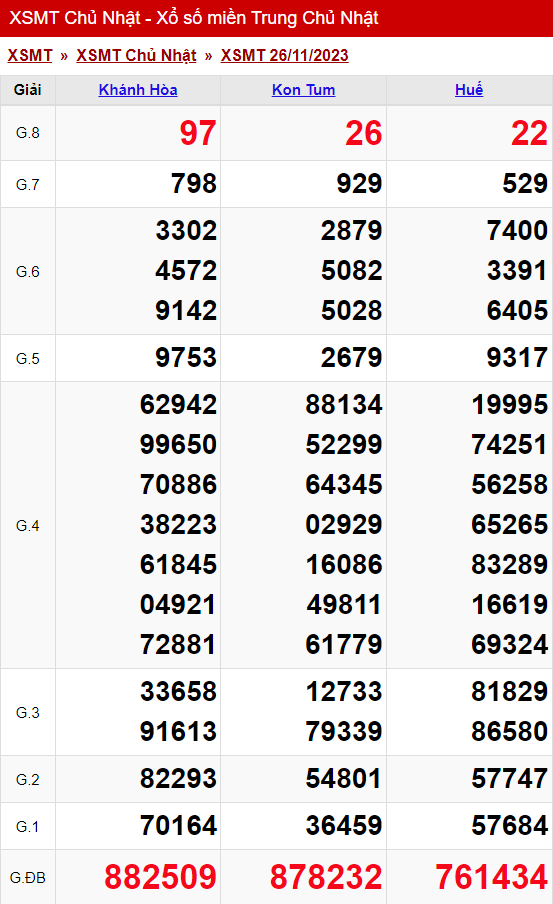 xo so mien trung chu nhat ngay 26 11 2023