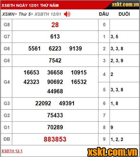 XS Bình Thuận: Trao giải đặc biệt 24 tỷ kỳ vé 1K2 cho khách hàng Trà Vinh