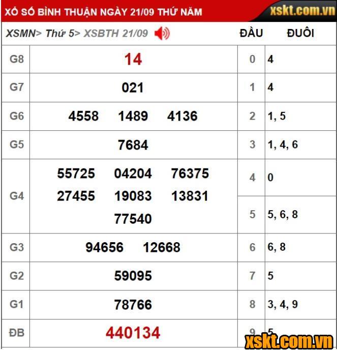 XS Bình Thuận: Trao giải đặc biệt 24 tỷ kỳ vé 9K3 cho khách hàng TP.HCM