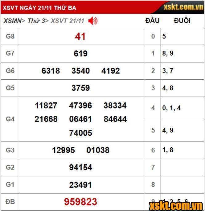 XS Vũng Tàu: Trao giải đặc biệt 20 tỷ đồng kỳ vé 11C cho khách hàng TP.HCM