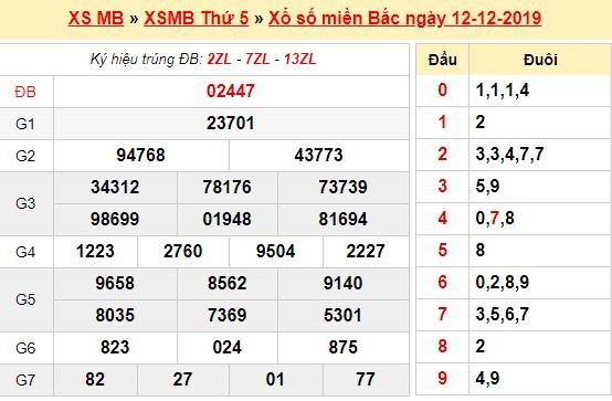 Kết quả XSMB 12/12/2019